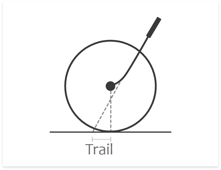 A diagram showing how a trail is calculated on touring bike frames and other frame types.